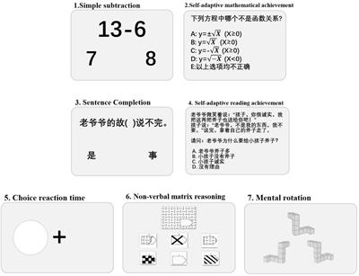 Language Ability Accounts for Ethnic Difference in Mathematics Achievement